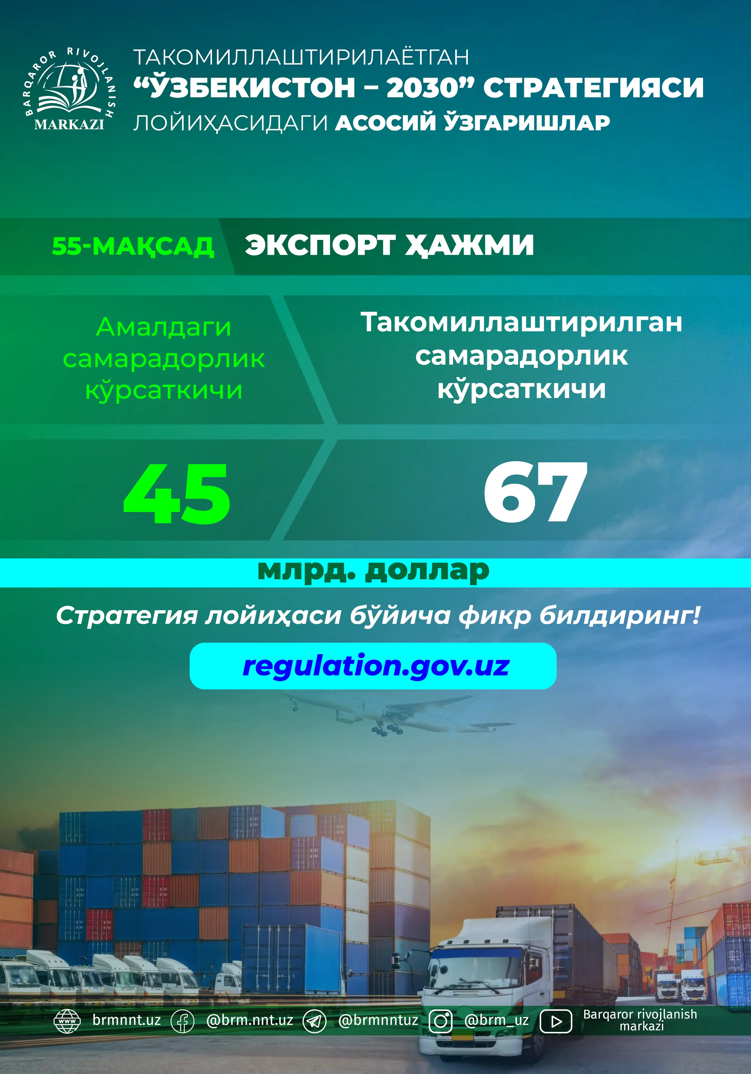 Economic Growth Indicators