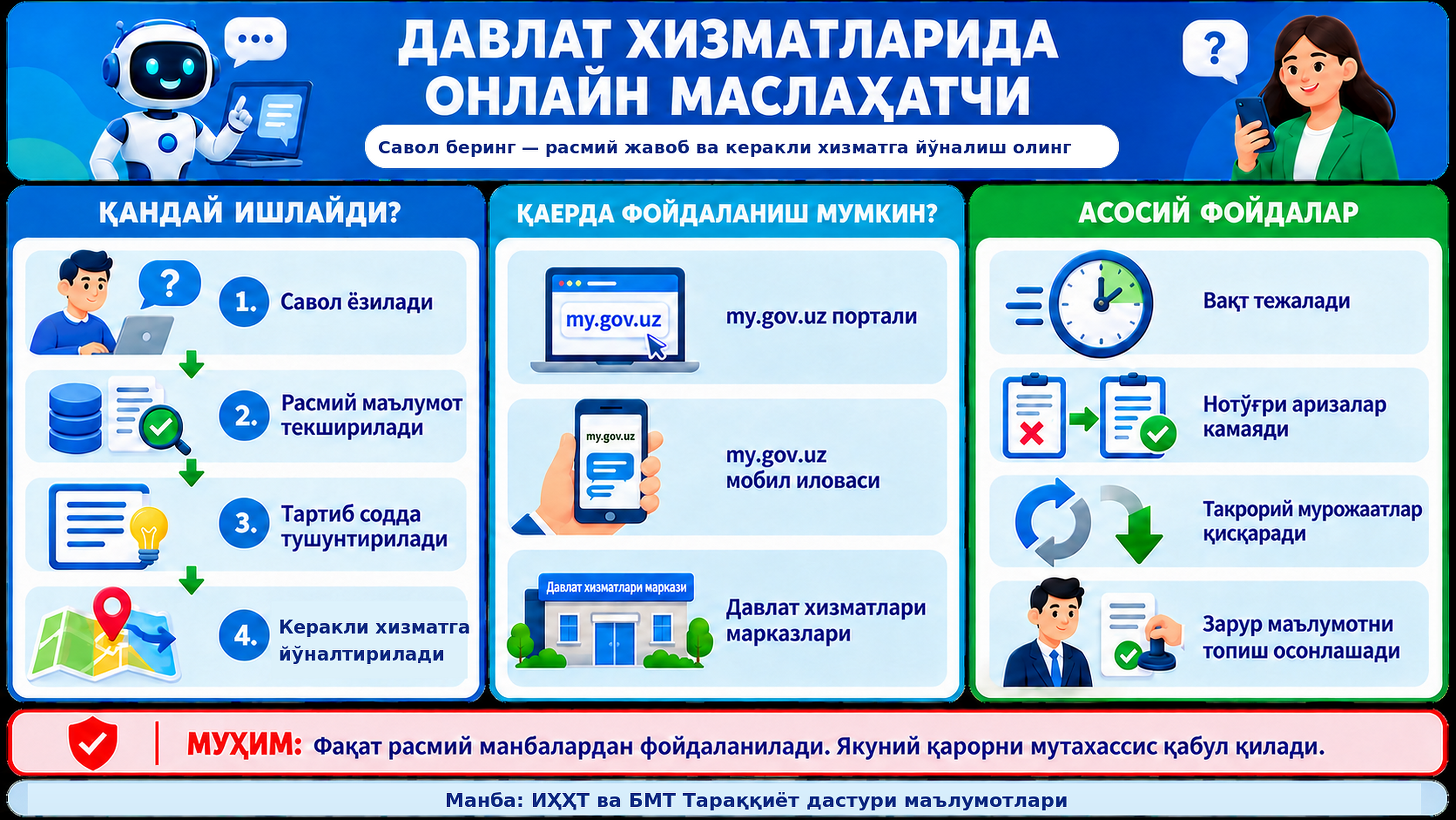 ДАВЛАТ БОШҚАРУВИДА СУНЪИЙ ИНТЕЛЛЕКТ: ИМКОНИЯТДАН АМАЛИЙ НАТИЖА САРИ