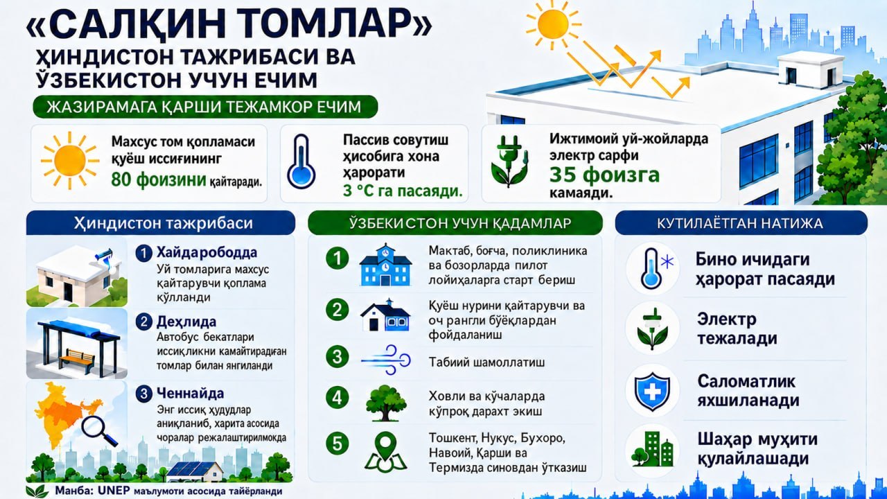 Cost-Effective Solutions Against Heat: What Does India's Experience Mean for Uzbekistan?