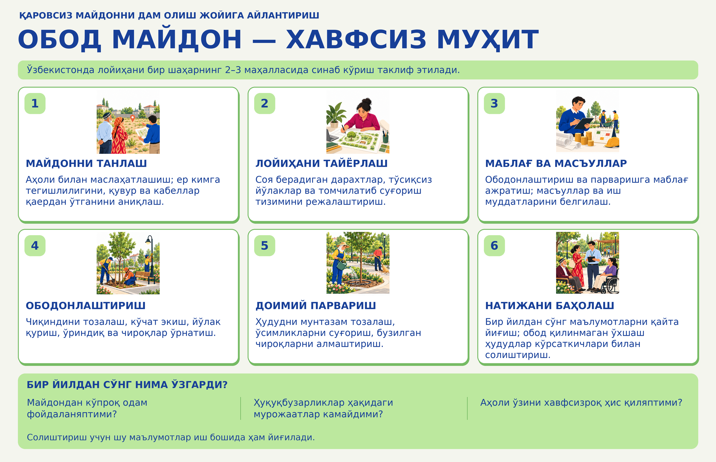 	Благоустроенная территория — безопасная среда 	