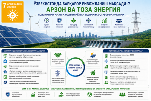 Assurer l'Objectif de développement durable « Énergie propre et d'un coût abordable » en Ouzbékistan : réformes du secteur énergétique, travaux en cours et tâches prioritaires