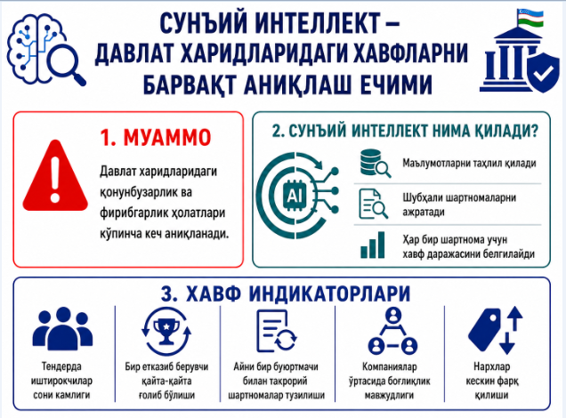Сунʼий интеллект — давлат маблағларини ҳимоя қилиш воситаси